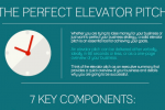 องค์ประกอบสำคัญ 7 ประการของ Perfect Elevator Pitch การพูดโน้มน้าวใจในเวลาอันสั้น