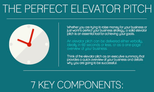 องค์ประกอบสำคัญ 7 ประการของ Perfect Elevator Pitch การพูดโน้มน้าวใจในเวลาอันสั้น