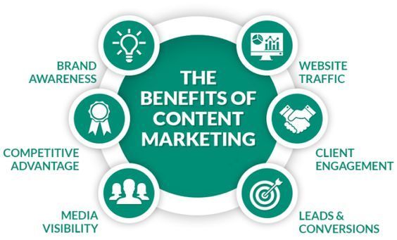 ประโยชน์ของการทำการตลาดเนื้อหา Content Marketing