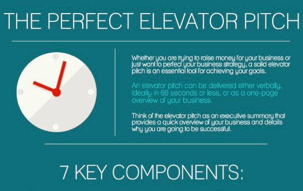 องค์ประกอบสำคัญ 7 ประการของ Perfect Elevator Pitch การพูดโน้มน้าวใจในเวลาอันสั้น