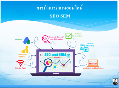 SEO SEM ผ่านเว็บไซต์ให้ติด Google 400x297
