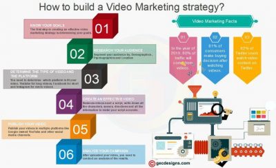 Video Marketing 400x244