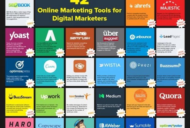 42 สุดยอดเครื่องมือการตลาดออนไลน์วำหรับนักการตลาดยุคดิจิทัล