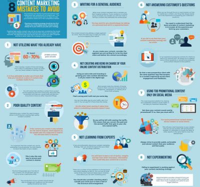 การทำเนื้อหาการตลาดดิจิทัลที่ควรหลีกเลี่ยง