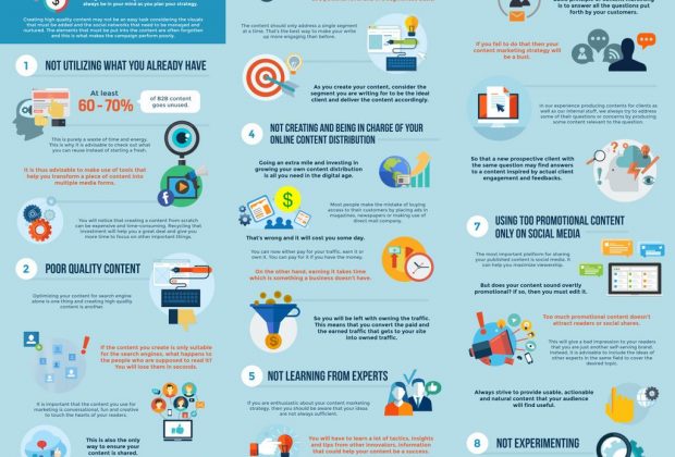 การทำเนื้อหาการตลาดดิจิทัลที่ควรหลีกเลี่ยง