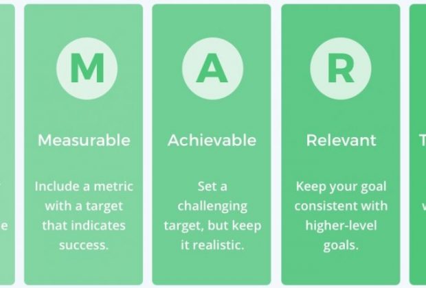 หลัก SMART และการตั้งเป้าหมายที่ดี