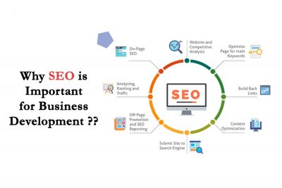 ธุรกิจยุคดิจิทัลถึงควรให้ความสำคัญการทำ SEO การค้นหา 400x267