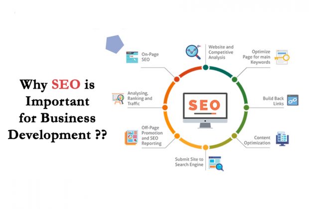 ธุรกิจยุคดิจิทัลถึงควรให้ความสำคัญการทำ SEO การค้นหา 620x420