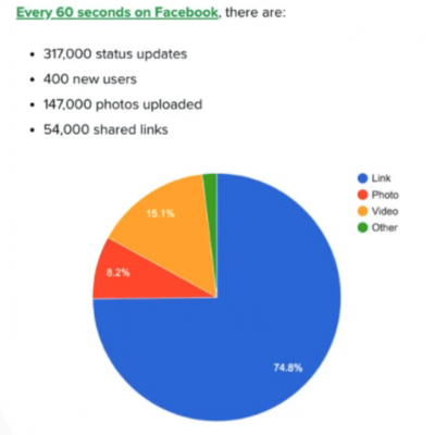 60 วินาที 400x400