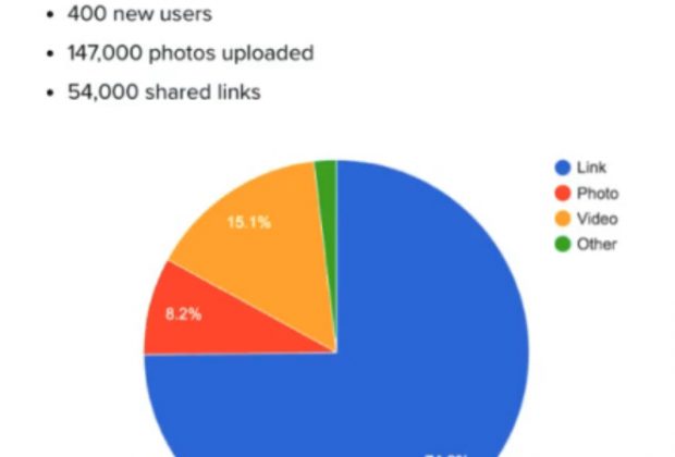 60 วินาที 620x420