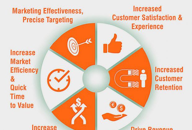 ทำไมต้องทำการตลาดดิจิทัล Why digital marketing ?