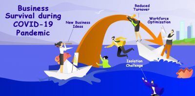 ความอยู่รอดของธุรกิจในช่วงการระบาดของ COVID-19