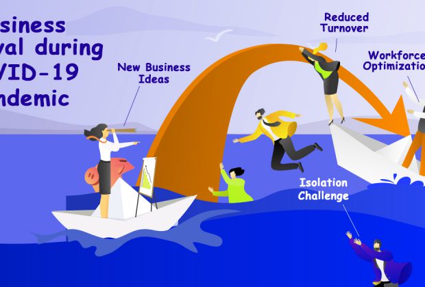 ความอยู่รอดของธุรกิจในช่วงการระบาดของ COVID-19