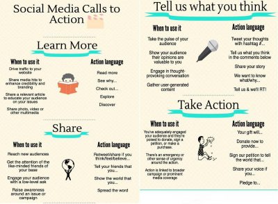 โซเชียลมีเดียนำพาสู่ Call to Action