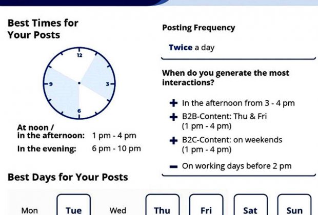 ตารางการโพสต์ Facebook ที่สมบูรณ์แบบสำหรับคุณในปี 2021