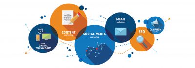 ความสำคัญของกลยุทธ์แบบบูรณาการ (IMC) 