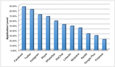 ช่องทางการตลาดดิจิทัลในช่วงที่โควิด-19 ที่ผู้ผลิตเฟอร์นิเจอร์ในมาเลเซียใช้