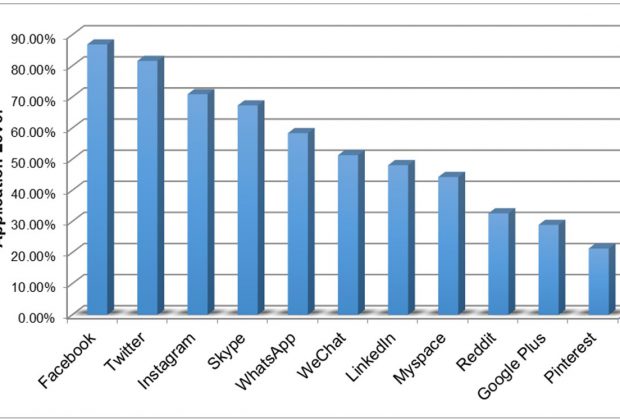 ช่องทางการตลาดดิจิทัลในช่วงที่โควิด-19 ที่ผู้ผลิตเฟอร์นิเจอร์ในมาเลเซียใช้