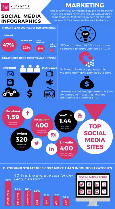 กลยุทธ์การตลาดโซเชียลมีเดีย Social Media Marketing Strategy
