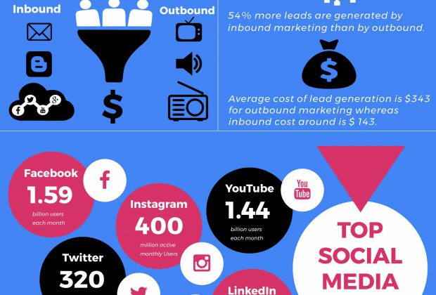 กลยุทธ์การตลาดโซเชียลมีเดีย Social Media Marketing Strategy