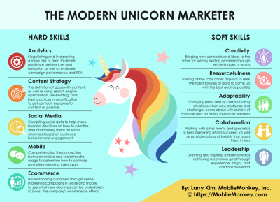 ทักษะยูนิคอร์น Unicorn Skills สมัยใหม่สำหรับนักการตลาด Modern Unicorn Skills for MARKETERS