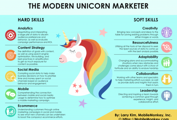 ทักษะยูนิคอร์น Unicorn Skills สมัยใหม่สำหรับนักการตลาด Modern Unicorn Skills for MARKETERS