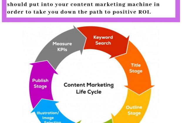 วงจรชีวิตเนื้อหาการตลาด Content Marketing Lifecycle