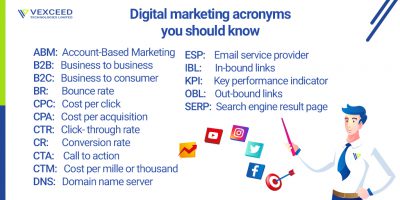 คำศัพท์ทางดิจิทัลที่คุณควรรู้ 2021