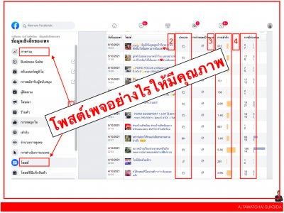 โพสต์เพจอย่างไรให้มีคุณภาพ
