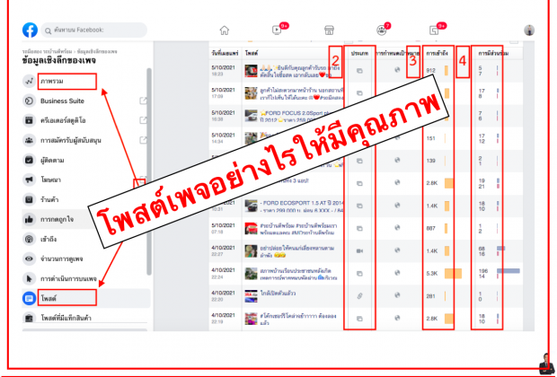 โพสต์เพจอย่างไรให้มีคุณภาพ