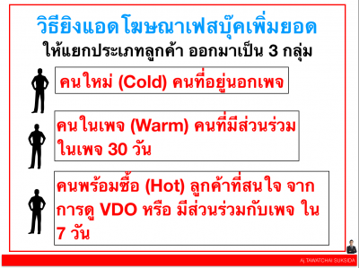 วิธียิงแอดโฆษณาเฟสบุ๊ค Facebook ads เพิ่มยอด