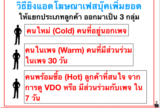 วิธียิงแอดโฆษณาเฟสบุ๊ค Facebook ads เพิ่มยอด