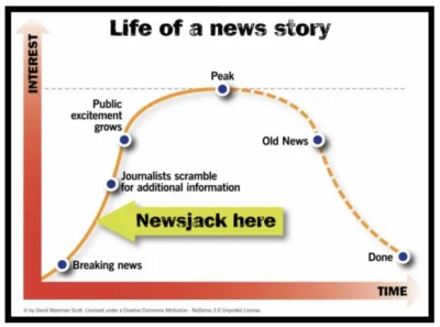 Life Of A Newsjack Story Graph.png 1 400x297