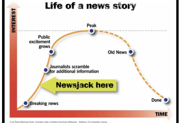 Life Of A Newsjack Story Graph.png 1 620x420
