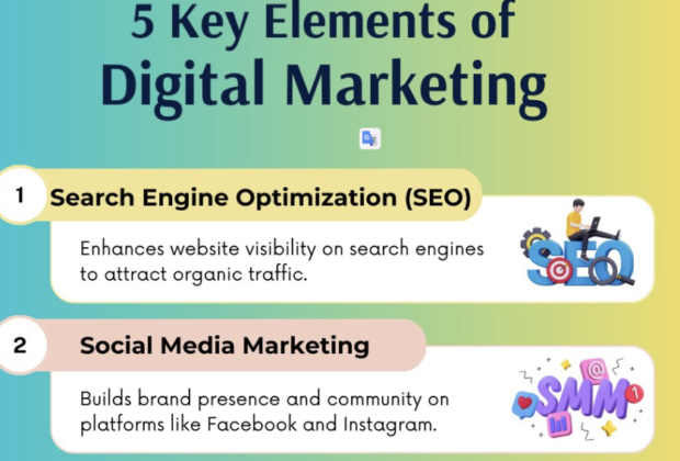 5 องค์ประกอบสำคัญในการทำการตลาดออนไลน์ 2015 620x420