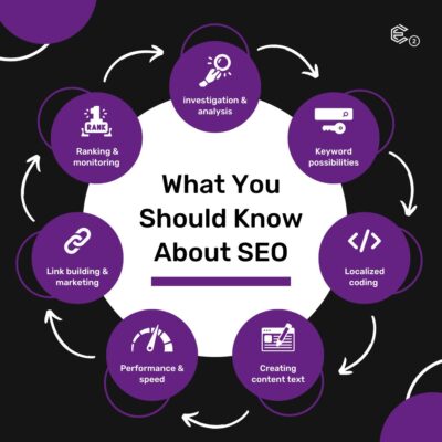 SEO หรือ Search Engine Optimization 400x400