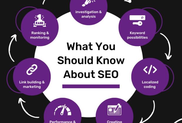 SEO หรือ Search Engine Optimization 620x420