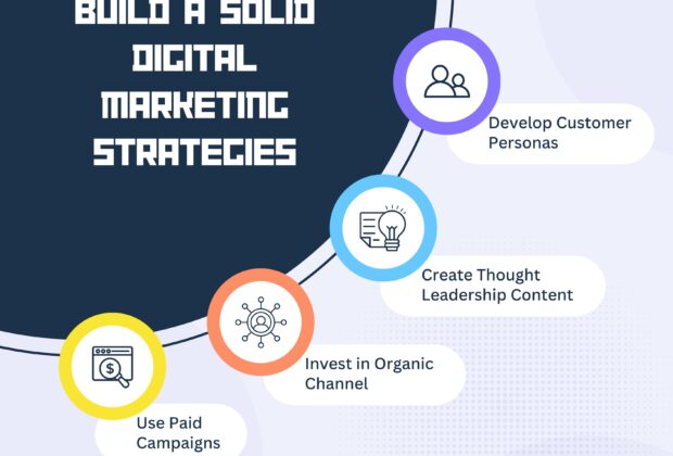 ขั้นตอนในการสร้างกลยุทธ์การตลาดดิจิทัลที่มั่นคง