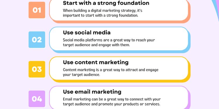 เคล็ดลับการตลาดดิจิทัลสำหรับธุรกิจขนาดเล็ก Digital marketing tips for small business 750x375