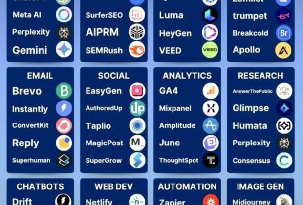 100 เครื่องมือ AI ที่คุณควรรู้เพื่อการเติบโตของธุรกิจ