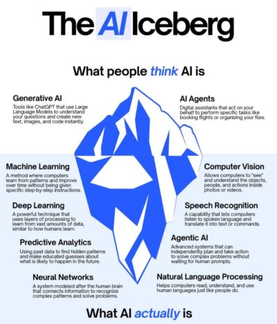 AI ไม่ได้มีแค่ ChatGPT