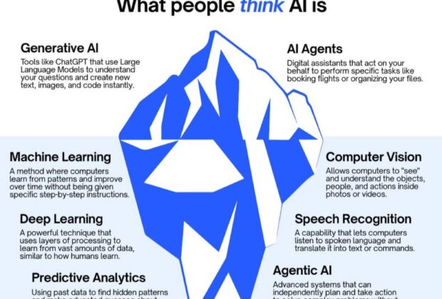 AI ไม่ได้มีแค่ ChatGPT