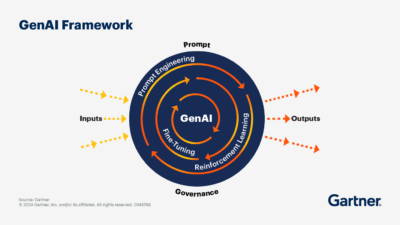 ความสำเร็จของ-Generative-AI