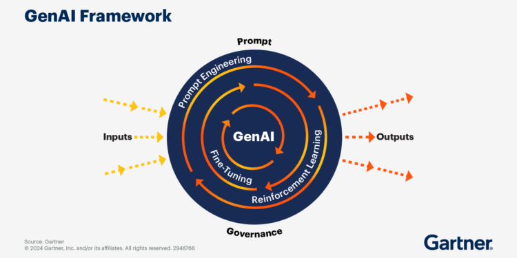 ความสำเร็จของ-Generative-AI