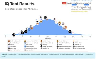 วัด-IQ-ความฉลาดของ-AI