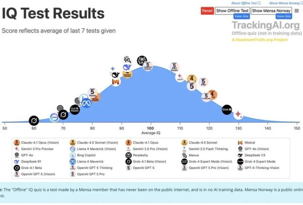วัด-IQ-ความฉลาดของ-AI