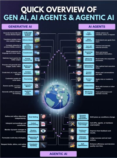 สรุปวิวัฒนาการ-AI