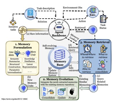 หัวใจที่เปลี่ยน Chatbot ให้เป็น AI Agent