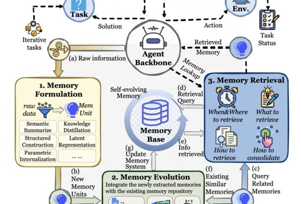 หัวใจที่เปลี่ยน Chatbot ให้เป็น AI Agent