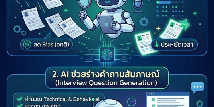 ai สำหรับ hr ฝ่ายทรัพยากรบุคคล ปฏิวัติงานสรรหาคัดพนักงาน resume
